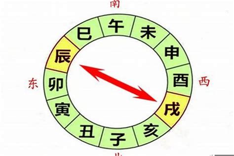 辰戌冲化解|辰（龙）戌（狗）冲详解